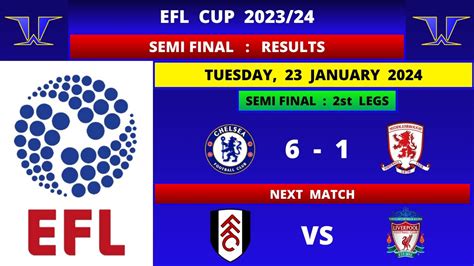 EFL Cup Fixtures & Betting Odds, Football England .